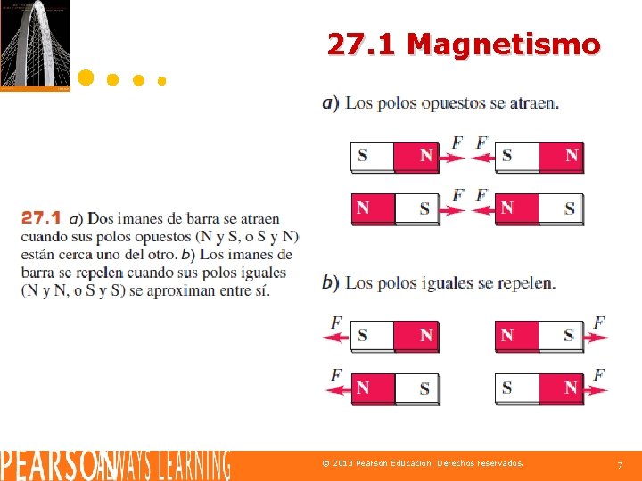 27. 1 Magnetismo © 2013 Pearson Educación. Derechos reservados. 7 