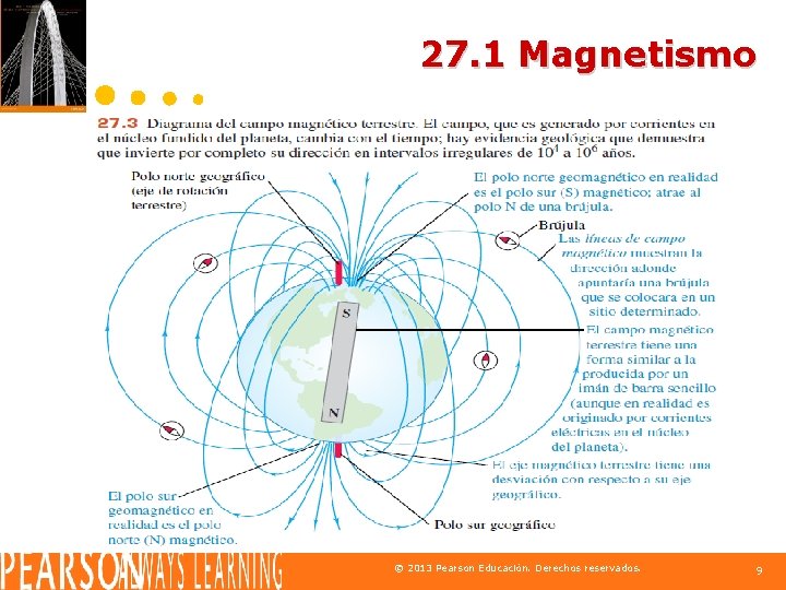 27. 1 Magnetismo © 2013 Pearson Educación. Derechos reservados. 9 