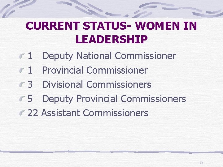 CURRENT STATUS- WOMEN IN LEADERSHIP 1 1 3 5 22 Deputy National Commissioner Provincial