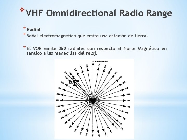 * VHF Omnidirectional Radio Range * Radial * Señal electromagnética que emite una estación