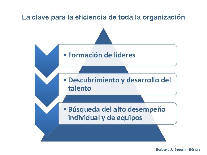 La clave para la eficiencia de toda la organización • Formación de líderes •