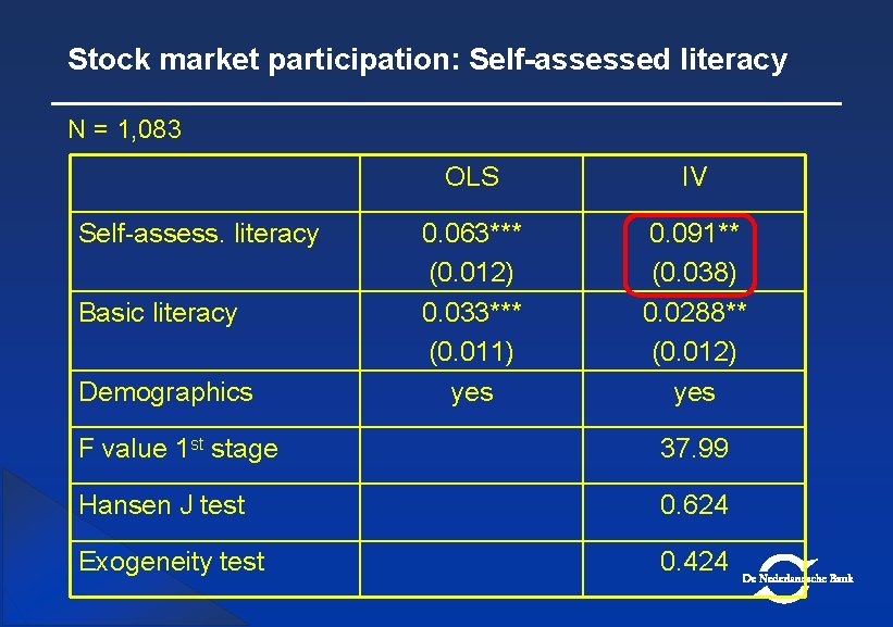 Stock market participation: Self-assessed literacy N = 1, 083 Self-assess. literacy Basic literacy Demographics