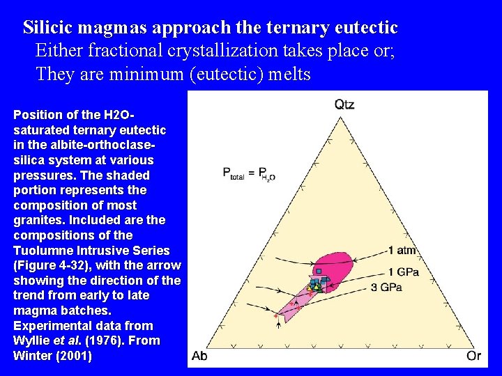 Silicic magmas approach the ternary eutectic Either fractional crystallization takes place or; They are