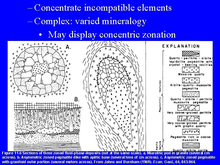 – Concentrate incompatible elements – Complex: varied mineralogy • May display concentric zonation Figure