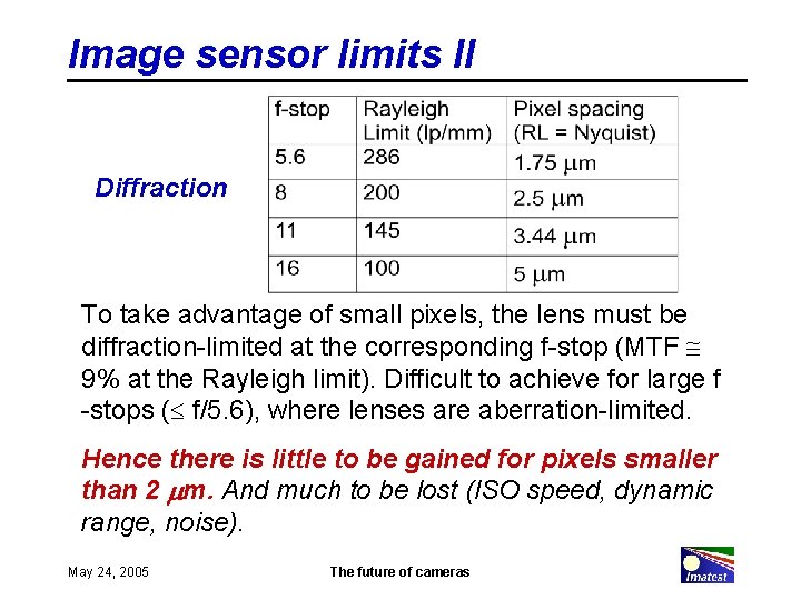 Image sensor limits II Diffraction To take advantage of small pixels, the lens must
