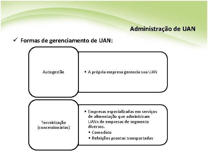 Administração de UAN ü Formas de gerenciamento de UAN: Autogestão • A própria empresa Administração de UAN ü Formas de gerenciamento de UAN: Autogestão • A própria empresa