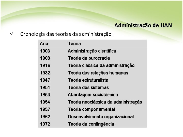 Administração de UAN ü Cronologia das teorias da administração: Ano Teoria 1903 Administração científica Administração de UAN ü Cronologia das teorias da administração: Ano Teoria 1903 Administração científica