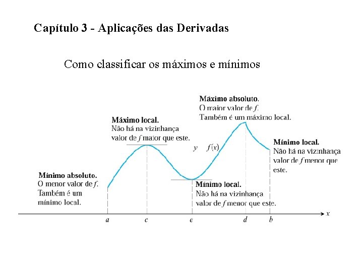 Capítulo 3 - Aplicações das Derivadas Como classificar os máximos e mínimos 