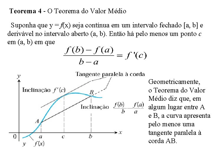 Teorema 4 - O Teorema do Valor Médio Suponha que y = f(x) seja