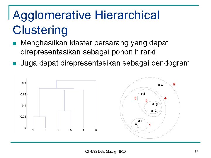 Agglomerative Hierarchical Clustering n n Menghasilkan klaster bersarang yang dapat direpresentasikan sebagai pohon hirarki
