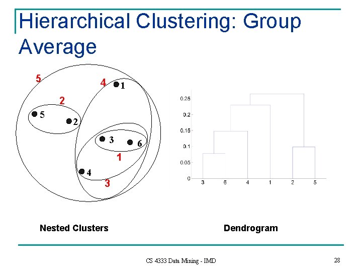 Hierarchical Clustering: Group Average 5 4 1 2 5 2 3 6 1 4