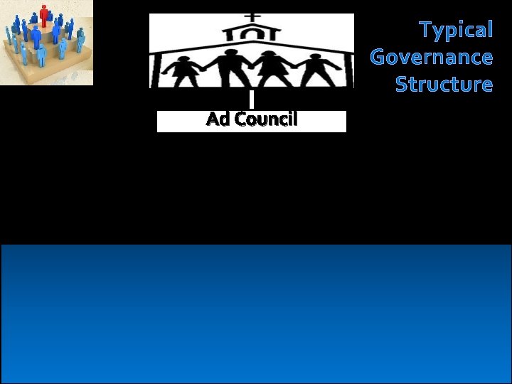 Typical Governance Structure Ad Council Communication Program Related Decisions L SPRC Trustees Finance Decisions