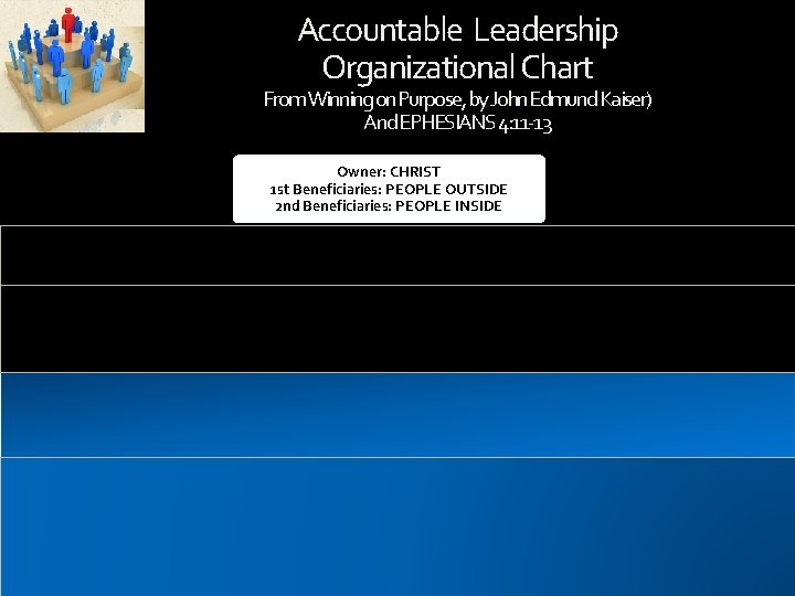 Accountable Leadership Organizational Chart From Winning on Purpose, by John Edmund Kaiser) And EPHESIANS