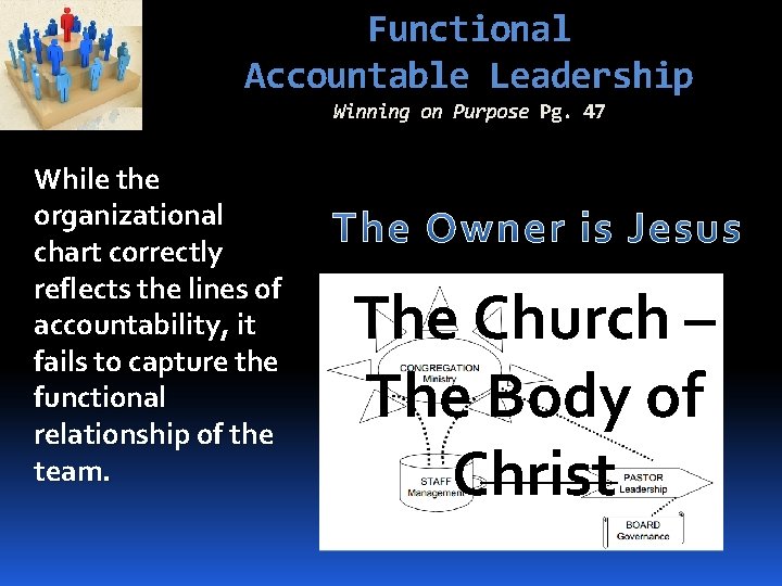 Functional Accountable Leadership Winning on Purpose Pg. 47 While the organizational chart correctly reflects