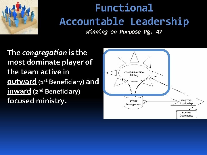 Functional Accountable Leadership Winning on Purpose Pg. 47 The congregation is the most dominate