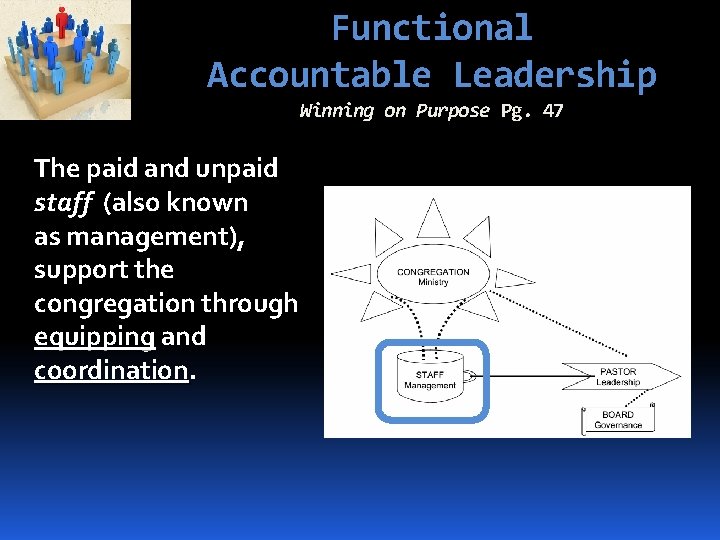 Functional Accountable Leadership Winning on Purpose Pg. 47 The paid and unpaid staff (also