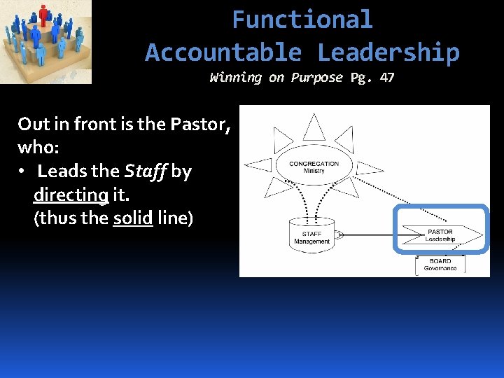 Functional Accountable Leadership Winning on Purpose Pg. 47 Out in front is the Pastor,