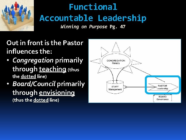 Functional Accountable Leadership Winning on Purpose Pg. 47 Out in front is the Pastor