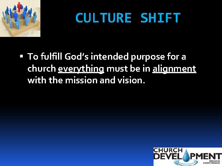 CULTURE SHIFT To fulfill God’s intended purpose for a church everything must be in