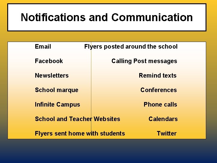 Notifications and Communication Email Flyers posted around the school Facebook Calling Post messages Newsletters