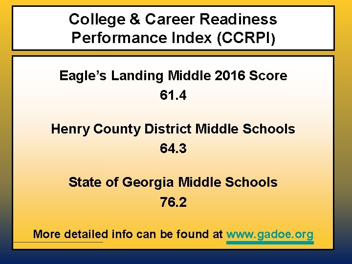 College & Career Readiness Performance Index (CCRPI) Eagle’s Landing Middle 2016 Score 61. 4