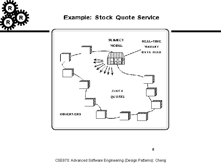R R R CSE 870: Advanced Software Engineering (Design Patterns): Cheng 