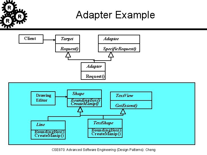 R R Adapter Example R Client Target Adaptee Request() Specific. Request() Adapter Request() Shape