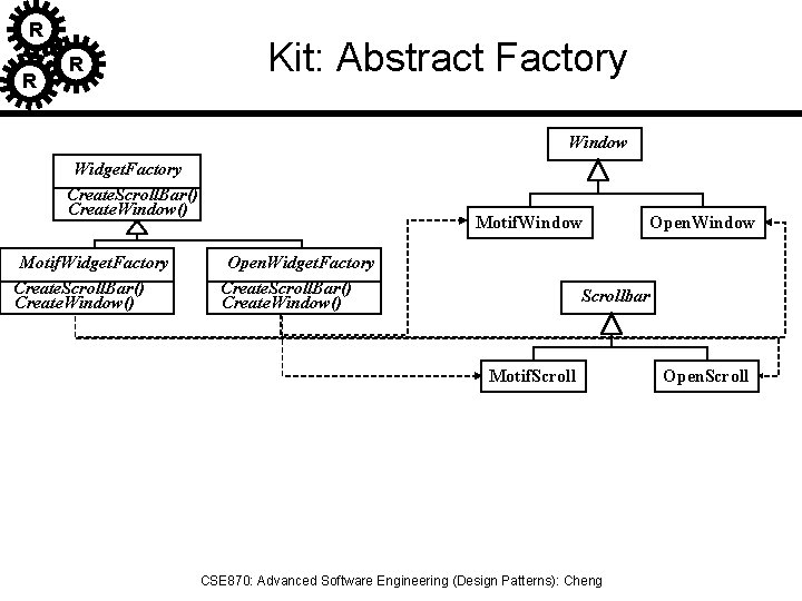 R R R Kit: Abstract Factory Window Widget. Factory Create. Scroll. Bar() Create. Window()