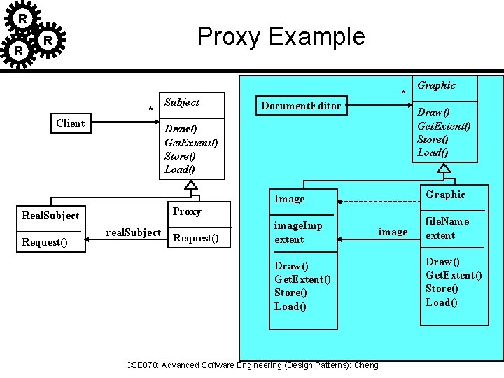 R R Proxy Example R * Client Subject Document. Editor * Draw() Get. Extent()