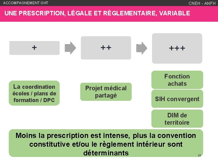 ACCOMPAGNEMENT GHT WWW. ANFH. FR CNEH - ANFH UNE PRESCRIPTION, LÉGALE ET RÈGLEMENTAIRE, VARIABLE