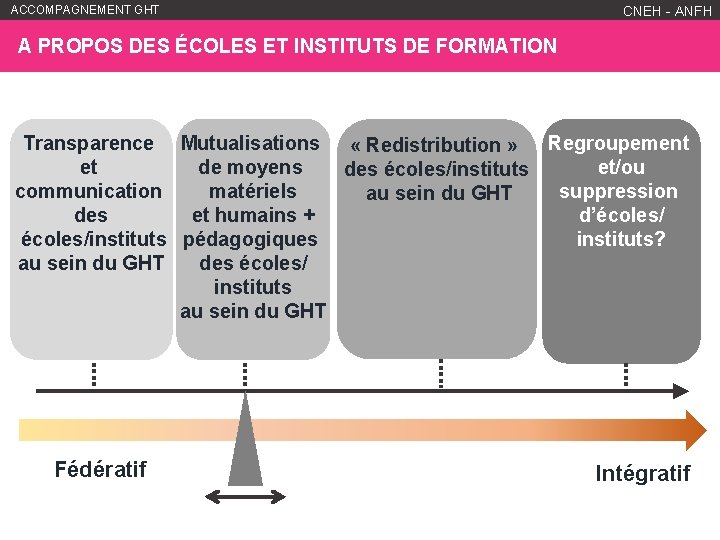 ACCOMPAGNEMENT GHT WWW. ANFH. FR CNEH - ANFH A PROPOS DES ÉCOLES ET INSTITUTS