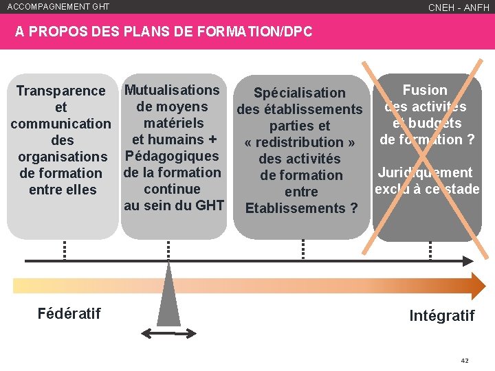 ACCOMPAGNEMENT GHT WWW. ANFH. FR CNEH - ANFH A PROPOS DES PLANS DE FORMATION/DPC