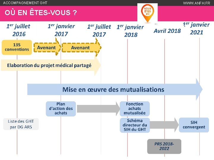 ACCOMPAGNEMENT GHT OÙ EN ÊTES-VOUS ? WWW. ANFH. FR 