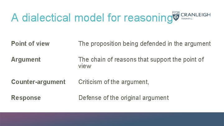 A dialectical model for reasoning Point of view Argument Counter-argument Response The proposition being