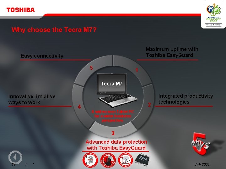 The Tecra M 7 A widescreen Tablet PC