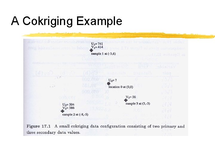 A Cokriging Example 