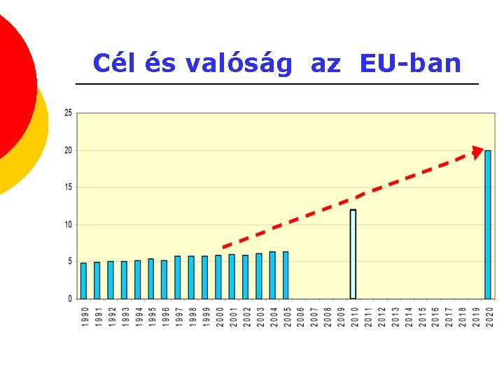 Cél és valóság az EU-ban 