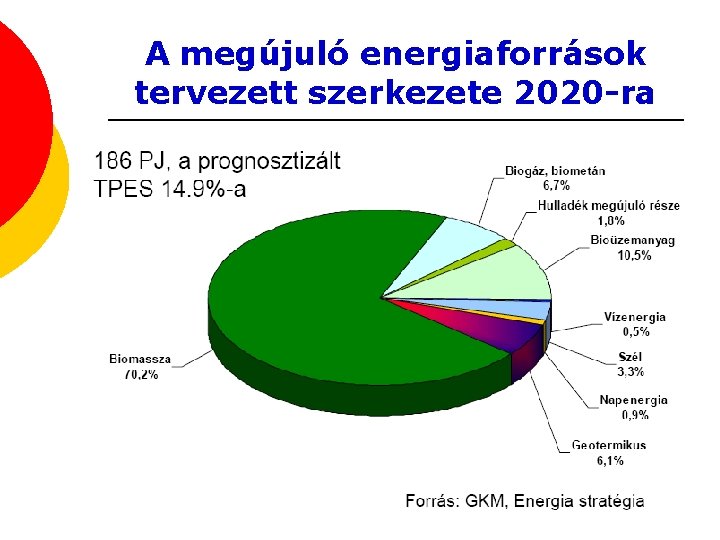 A megújuló energiaforrások tervezett szerkezete 2020 -ra 
