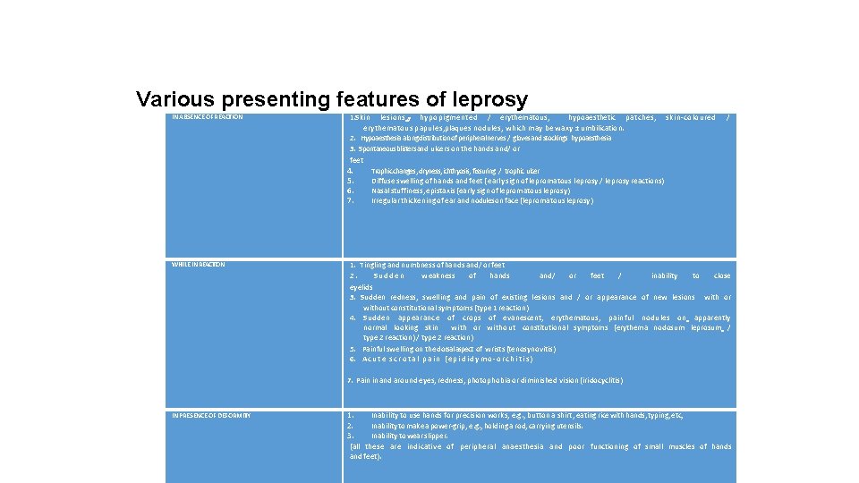 Various presenting features of leprosy IN ABSENCE OF REACTION 1. Skin lesions: ; hypopigmented