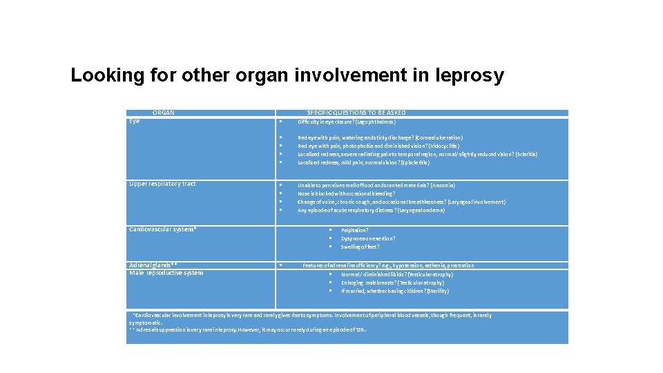 Looking for other organ involvement in leprosy Table 10. 2: Looking for other organ