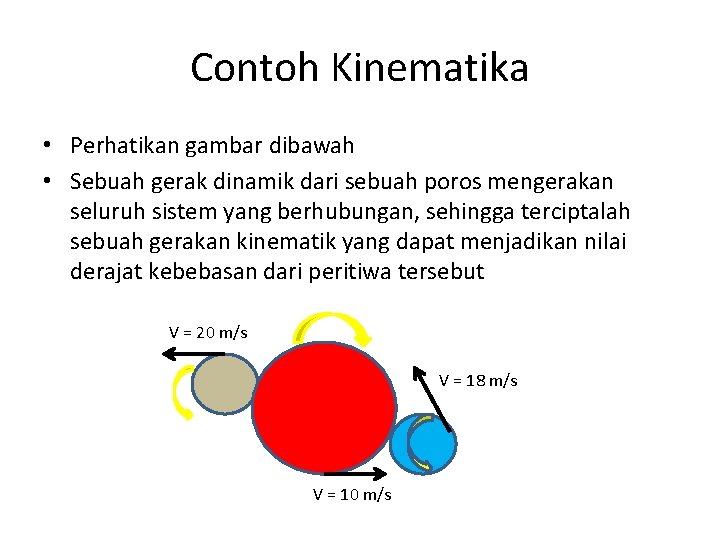 Contoh Kinematika • Perhatikan gambar dibawah • Sebuah gerak dinamik dari sebuah poros mengerakan