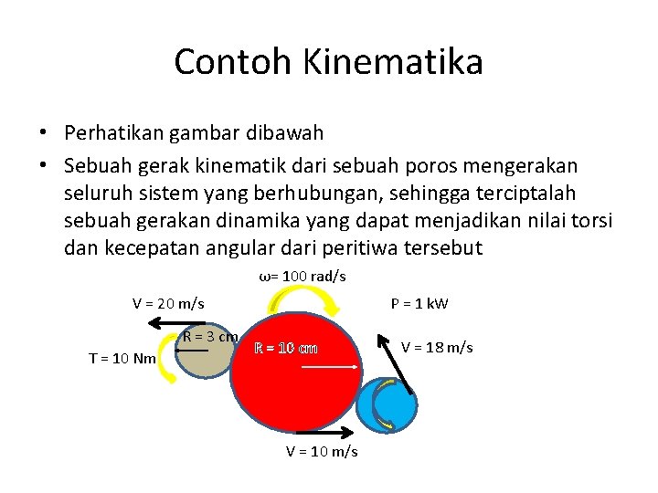 Contoh Kinematika • Perhatikan gambar dibawah • Sebuah gerak kinematik dari sebuah poros mengerakan