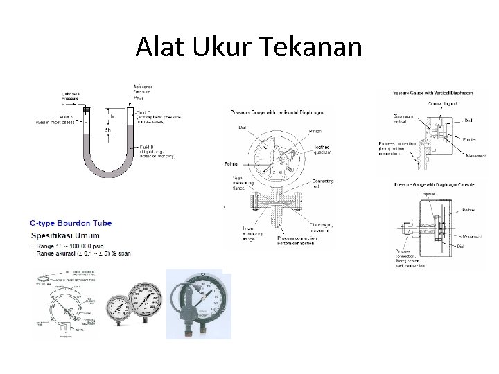 Alat Ukur Tekanan 