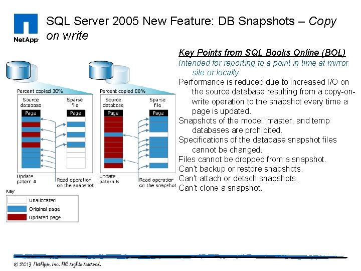 SQL Server 2005 New Feature: DB Snapshots – Copy on write Key Points from