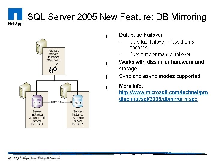 SQL Server 2005 New Feature: DB Mirroring ¡ Database Failover – – ¡ ¡