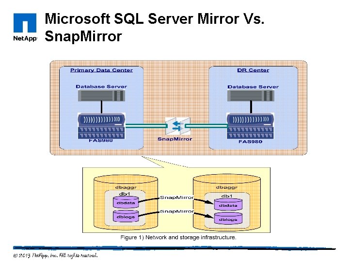 Microsoft SQL Server Mirror Vs. Snap. Mirror 