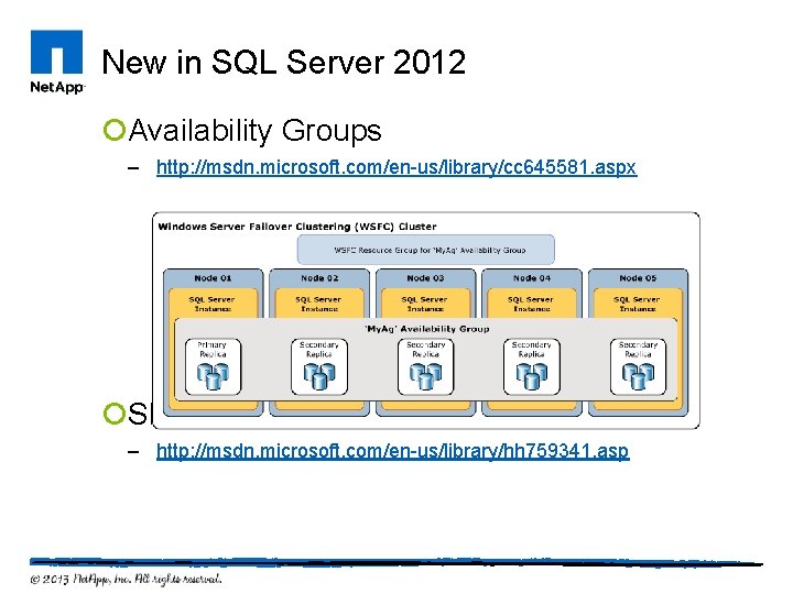 New in SQL Server 2012 ¡Availability Groups – http: //msdn. microsoft. com/en-us/library/cc 645581. aspx
