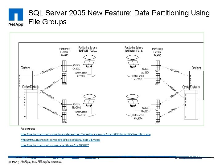 SQL Server 2005 New Feature: Data Partitioning Using File Groups Resources: http: //msdn. microsoft.