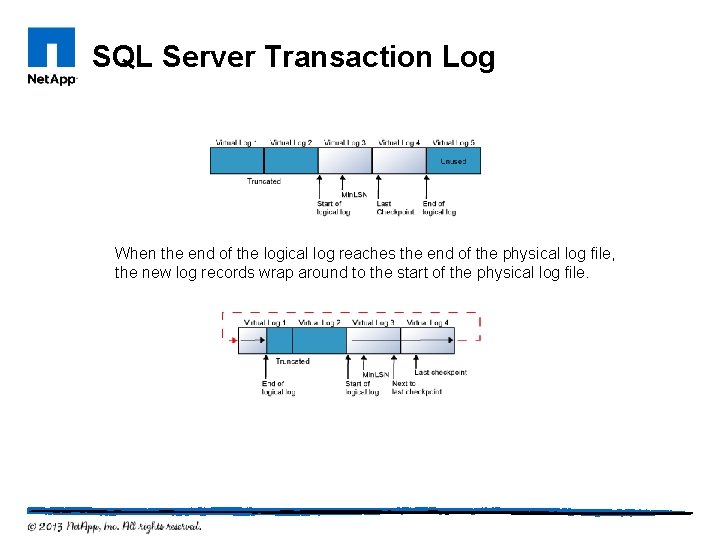 SQL Server Transaction Log When the end of the logical log reaches the end