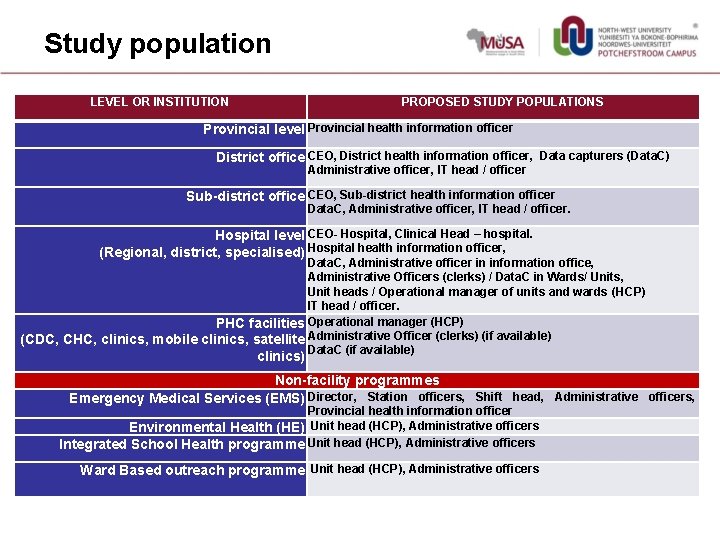 Study population LEVEL OR INSTITUTION PROPOSED STUDY POPULATIONS Provincial level Provincial health information officer